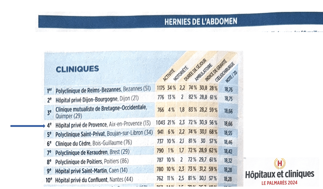 Classement le Point 2024